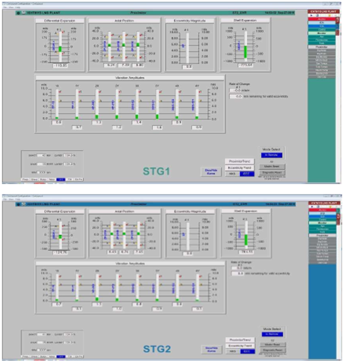 Turbine-generator commissioning vibration monitoring for units STG1, STG2 and STG3